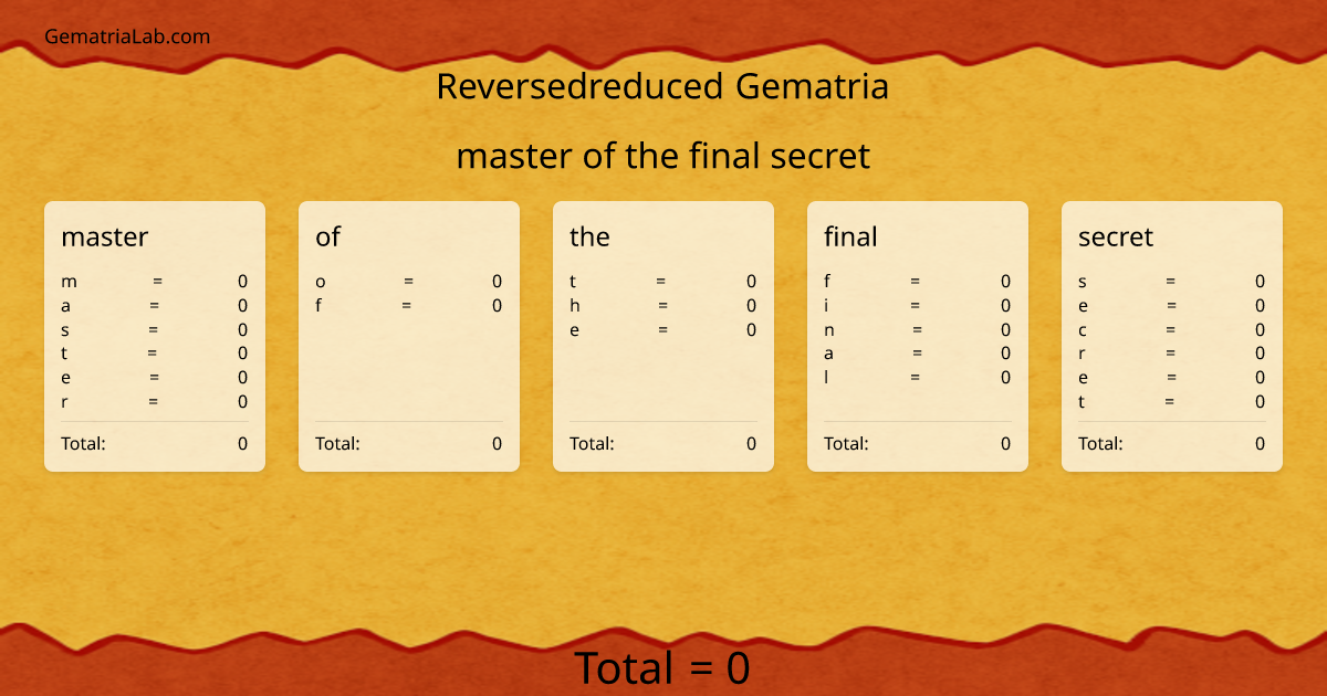 master of the final secret in reversedreduced Gematria